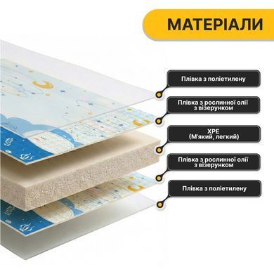 Дитячий ігровий килимок LEOBRO 150 x 180 x 1 см (LB-1014) 22500182 фото