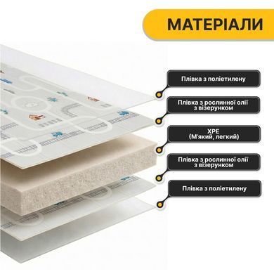 Дитячий ігровий килимок LEOBRO 150 x 200 x 1 см (LB-1027) 22500183 фото
