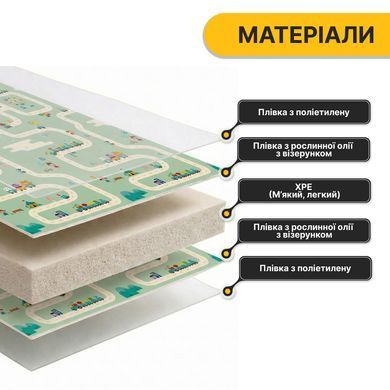 Дитячий ігровий килимок LEOBRO 150 x 200 x 1 см (LB-1028) 22500189 фото
