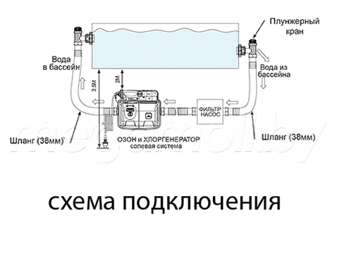 Хлоргенератор Intex 26668 5 г/час для бассейнов до 26500 л 20502231 фото