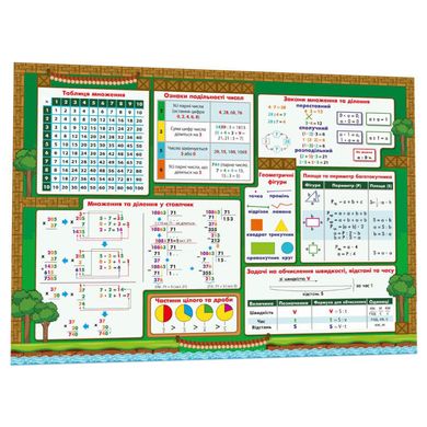 Навчальний килимок Математика 1-4 134166 А3 21305756 фото