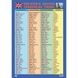 Плакат Таблица неправильных глаголов 47937 английский язык 21305768 фото